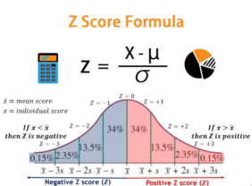 Data Analysis 101:  The Z-Score is Your Friend