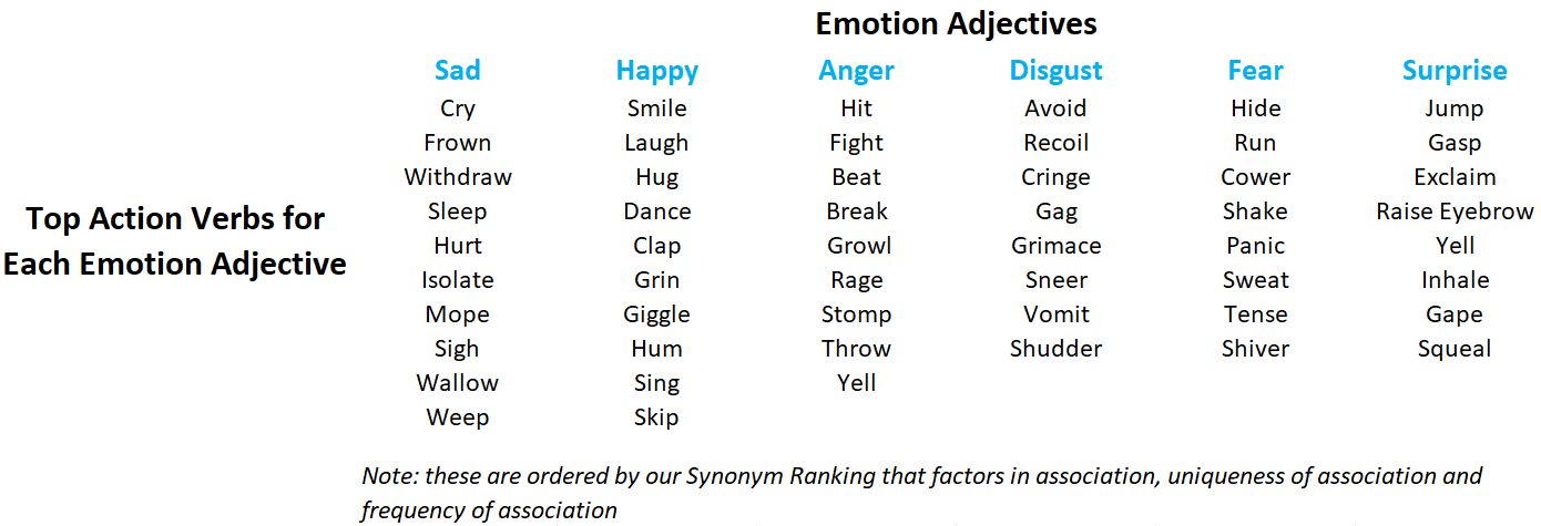 Synonyms for Common Resume Verbs & Adjectives (2023)