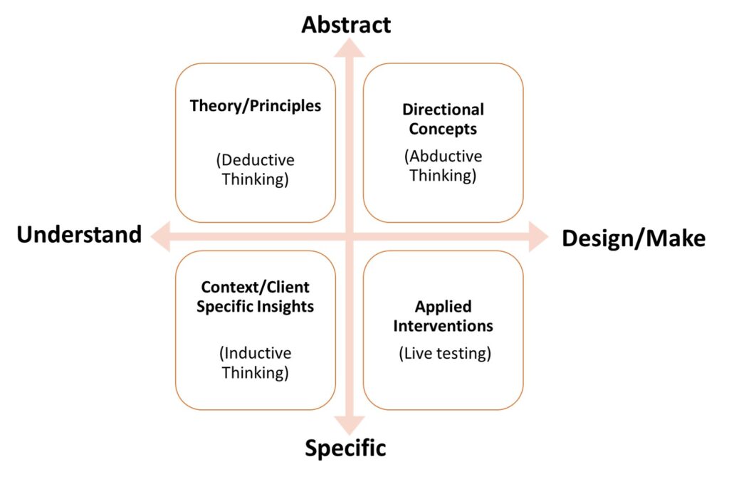 how-do-you-solve-fundraising-problems-and-innovate-agitator-donorvoice