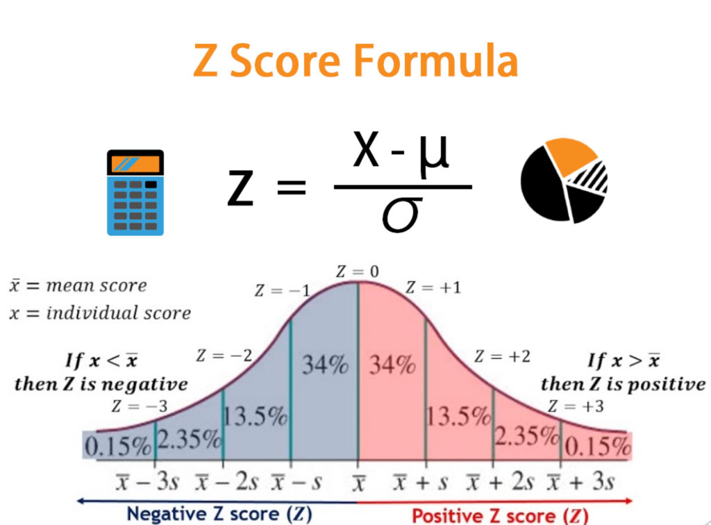 Data Analysis 101: The Z-Score is Your Friend – Agitator | DonorVoice